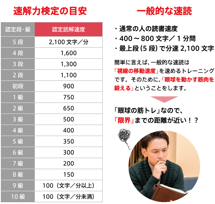 速解力検定の目安表